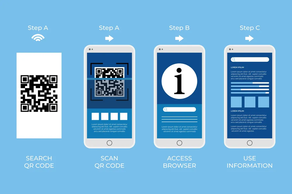 What is a QR Code and How It Works